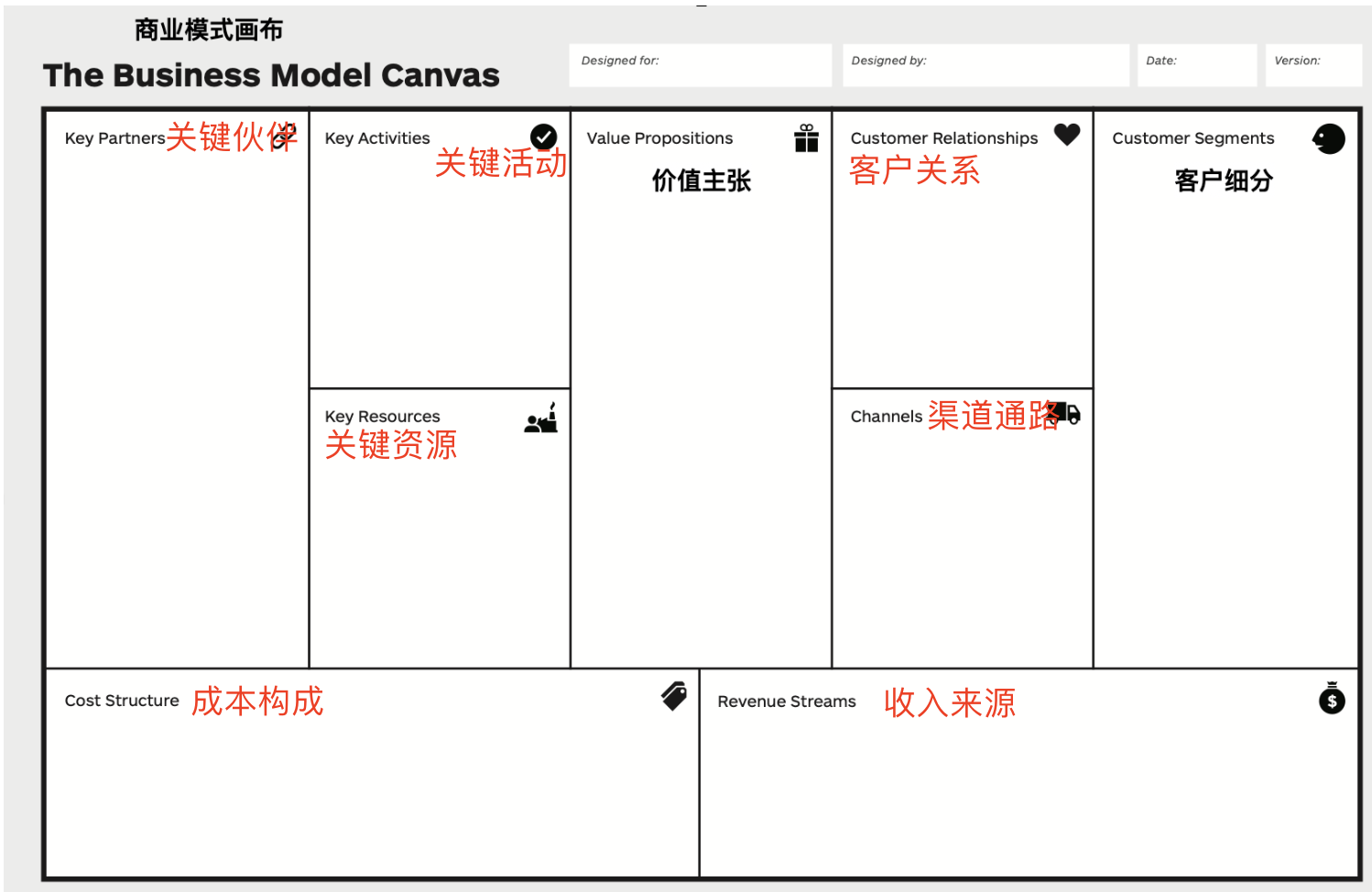 商业模式画布翻译